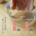 日本製「強力吸水」超綿密毛巾 (預訂貨品，5月28日送出)